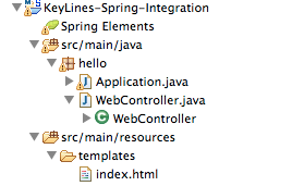 The Spring file structure in Eclipse IDE