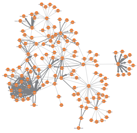 enron network visualization 2