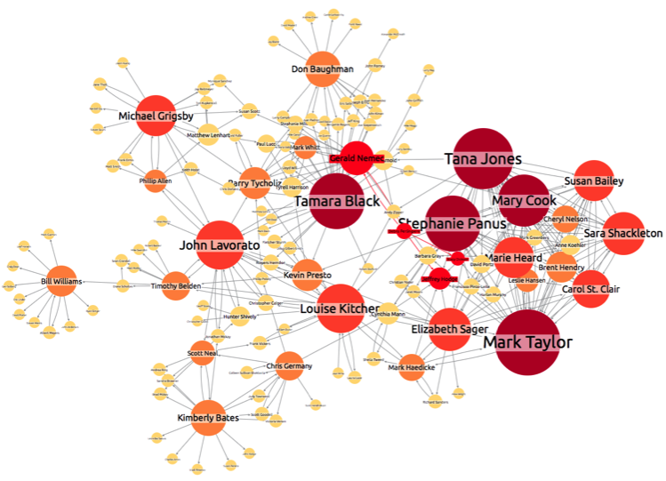 enron network visualization 6