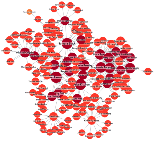 enron network visualization 8