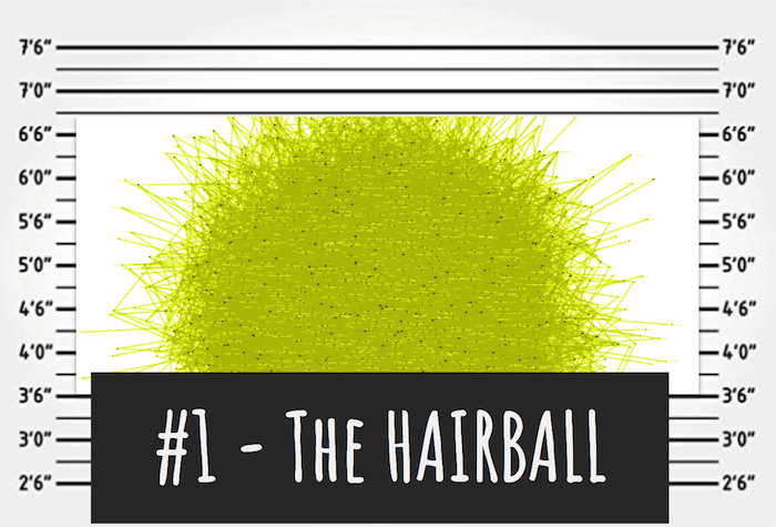 If you see a tangled mass of nodes and links that are impossible to analyze, you've got a hairball