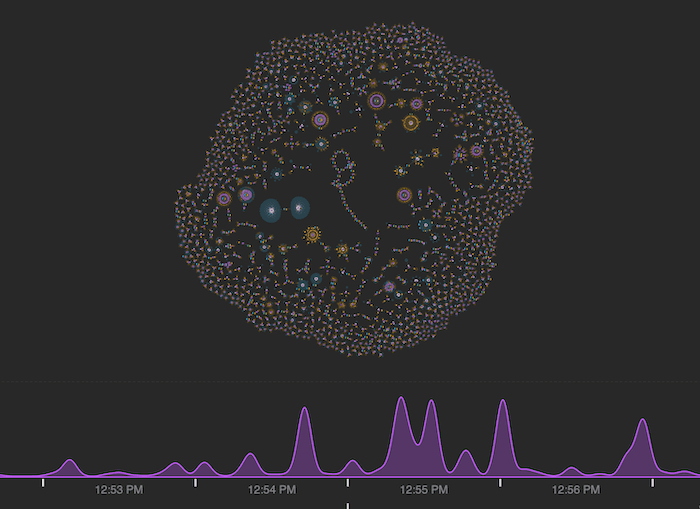 Visualizing Bitcoin transactions reveals interesting activity patterns