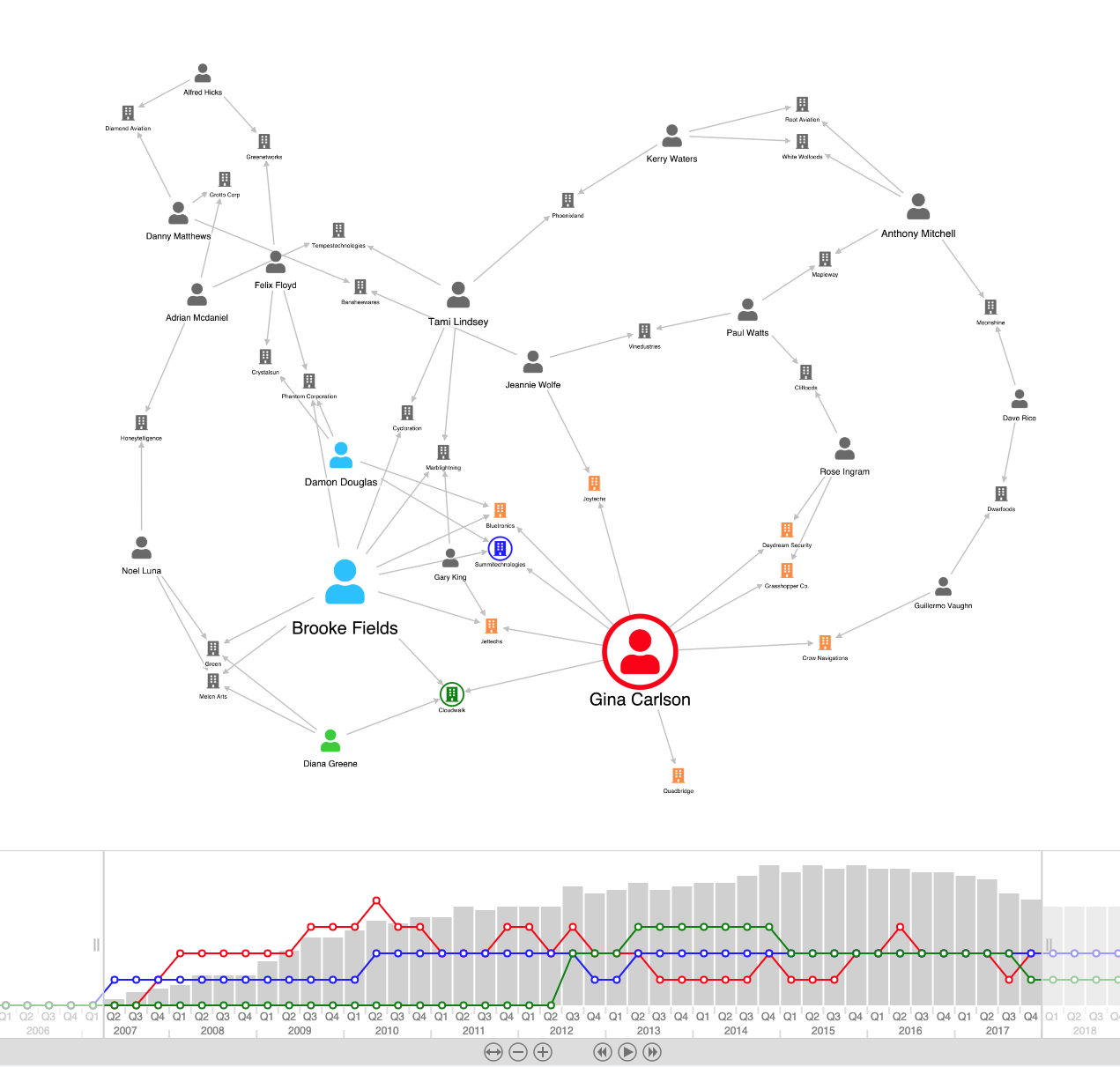 Dynamic visualization combining small multiples, animation, area plots, and a time slider