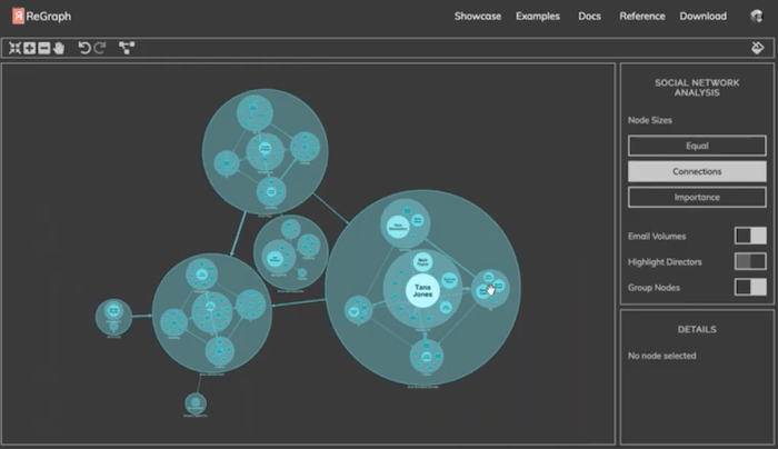 Grouping nodes into combos using our React network visualization API