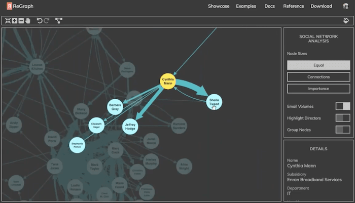 Social network analysis techniques in ReGraph, our React network visualization app