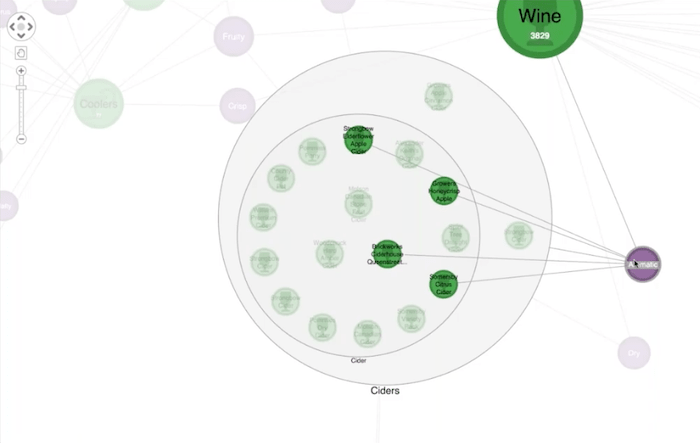 Supply chain visualization of cider tasting notes