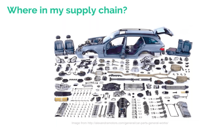 The range of car parts you'd show in a supply chain visualization