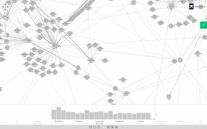 A node-link visualization of phones and phonecalls